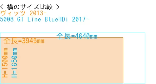 #ヴィッツ 2013- + 5008 GT Line BlueHDi 2017-